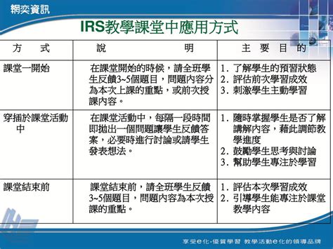 還遇分析|在課堂開始前，先討論這個問題 休閒涉入與阻礙